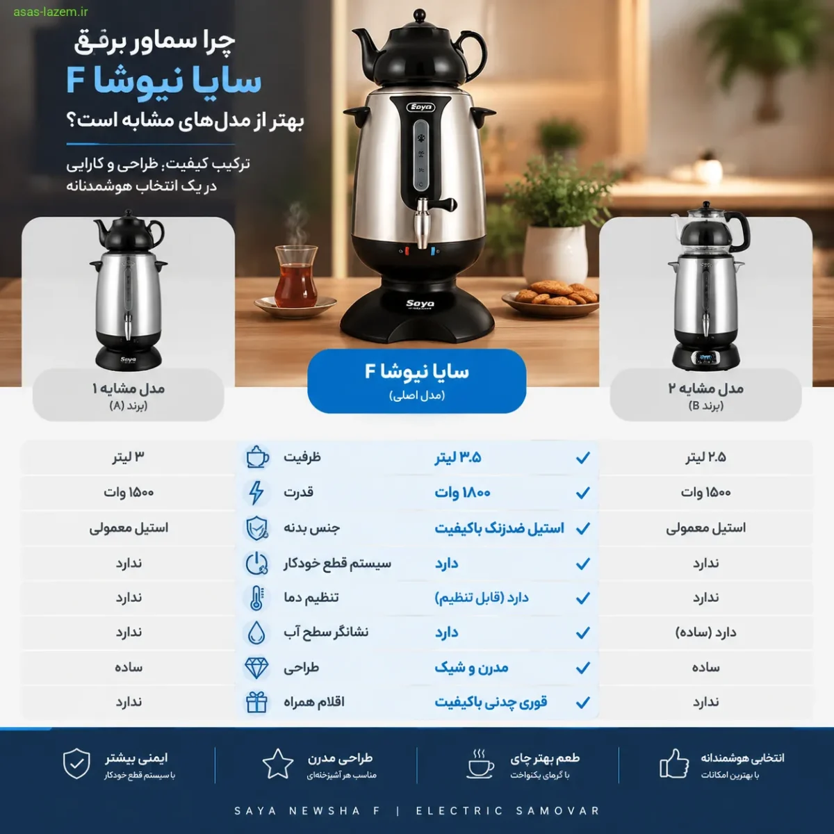 مقایسه سماور برقی سایا نیوشا F با مدل‌های مشابه