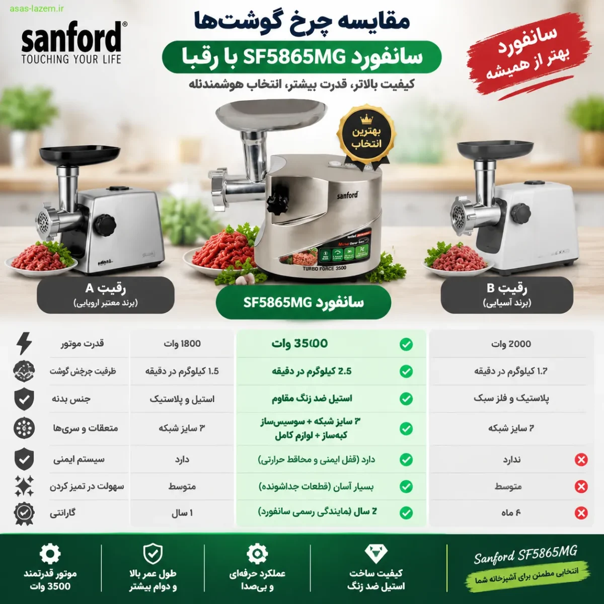 مقایسه چرخ گوشت سانفورد SF5865MG با رقبا