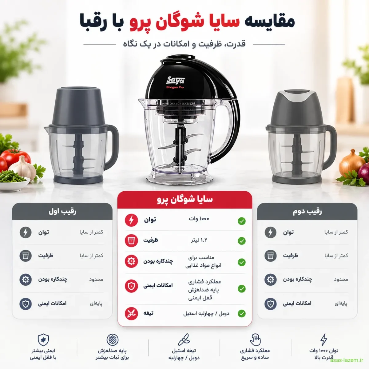 مقایسه خردکن سایا شوگان پرو با رقبا مقایسه خردکن سایا شوگان پرو با رقبا