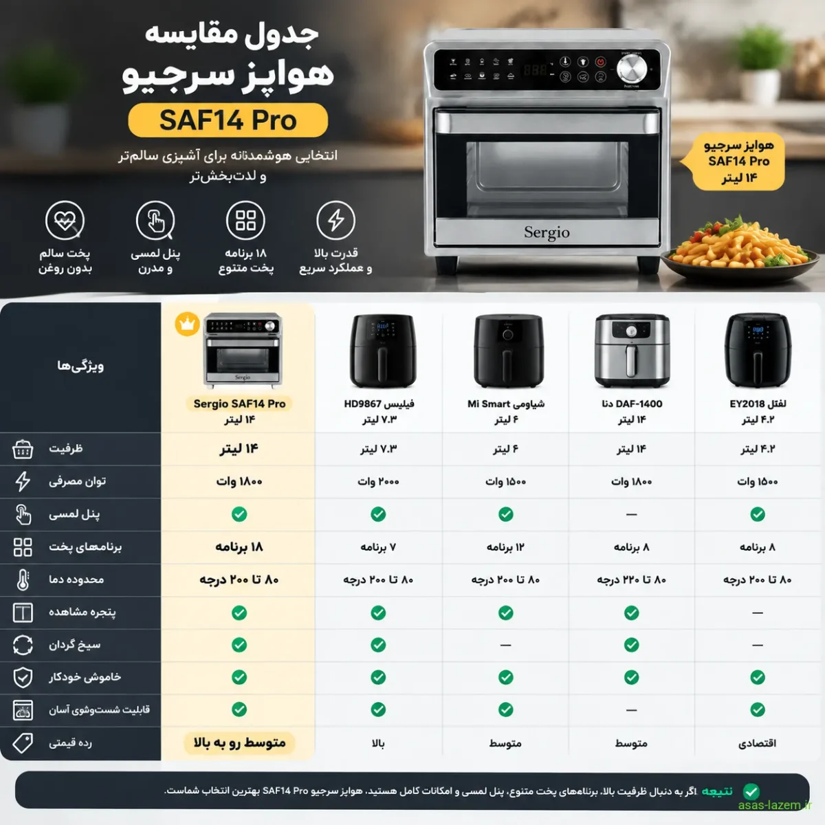 جدول مقایسه هواپز سرجیو SAF14 Pro با سایر مدل‌ها