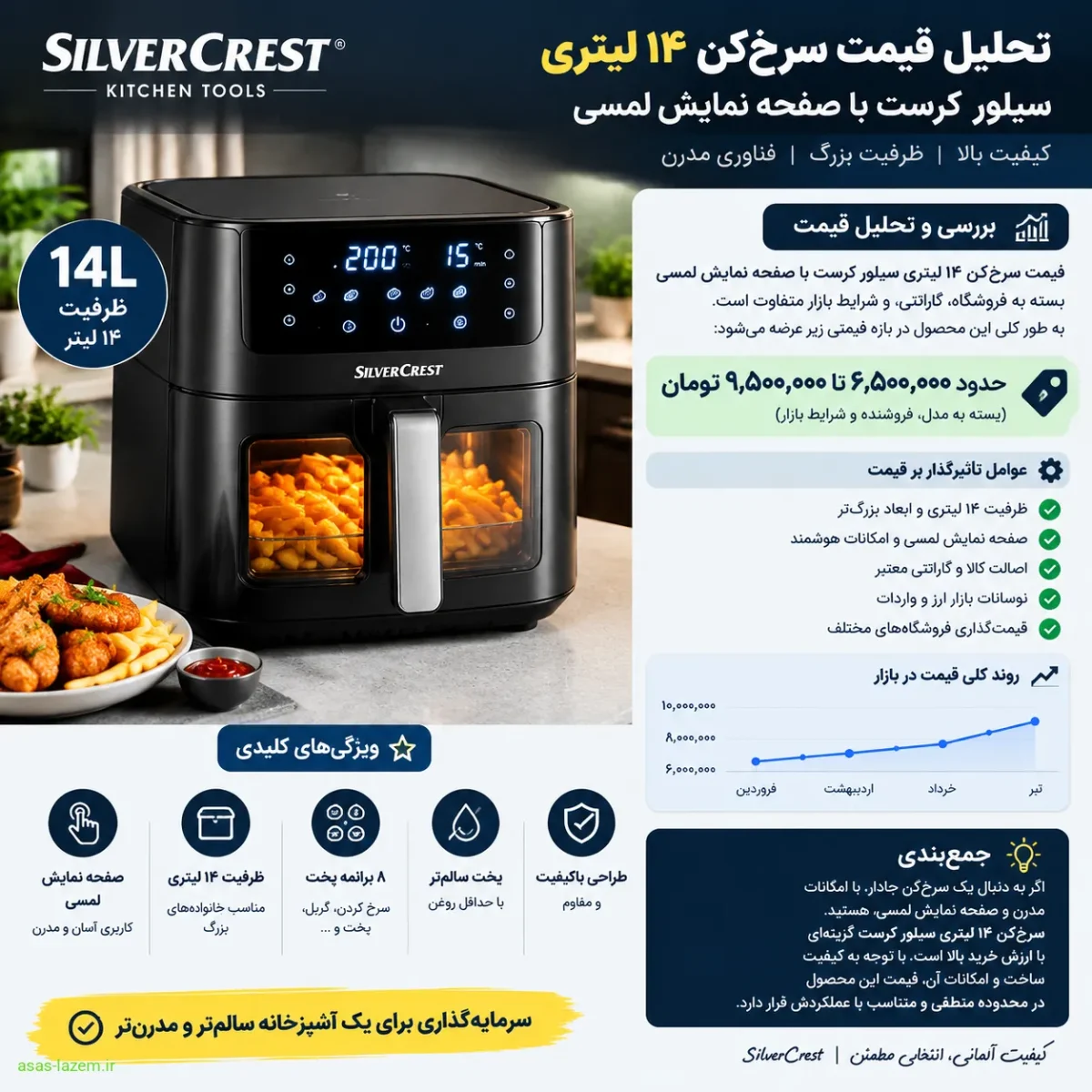 تحلیل قیمت سرخ‌کن ۱۴ لیتری سیلور کرست صفحه نمایش لمسی