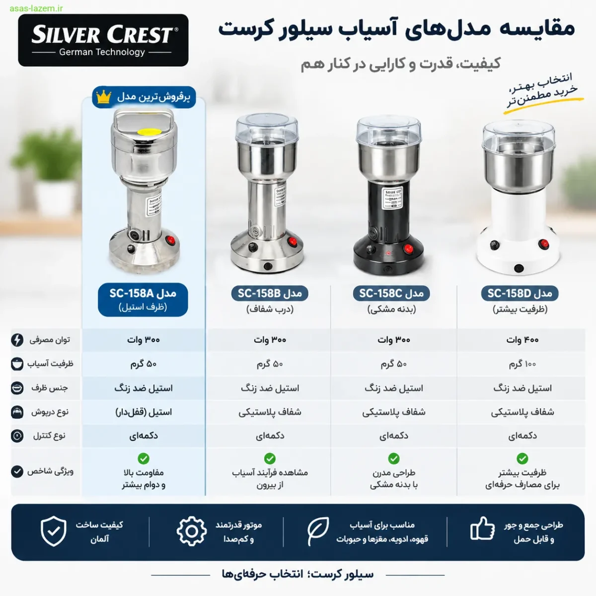 مقایسه مدل‌های آسیاب سیلور کرست