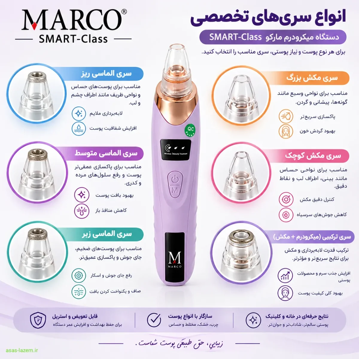 انواع سری های تخصصی دستگاه میکرودرم مارکو SMART-Class