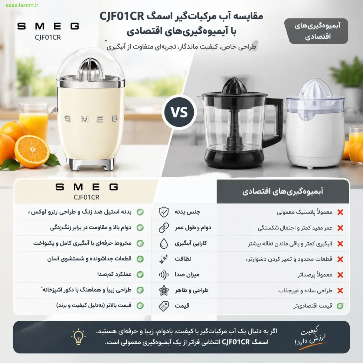 مقایسه آب مرکبات گیر اسمگ CJF01CR با آبمیوه‌گیری‌های اقتصادی
