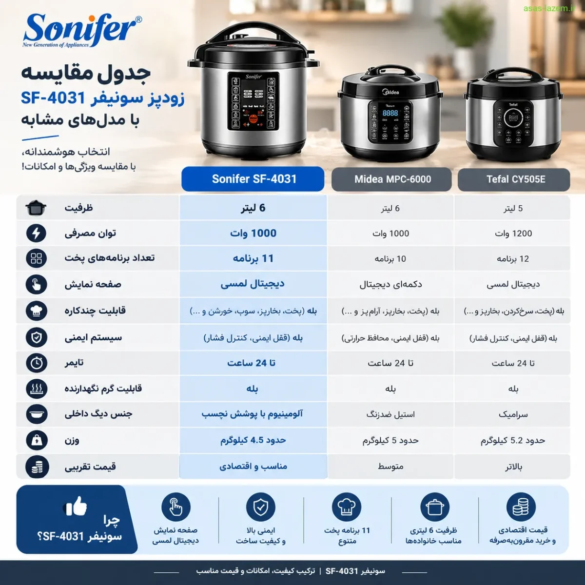 جدول مقایسه زودپز سونیفر SF-4031 با مدل‌های مشابه