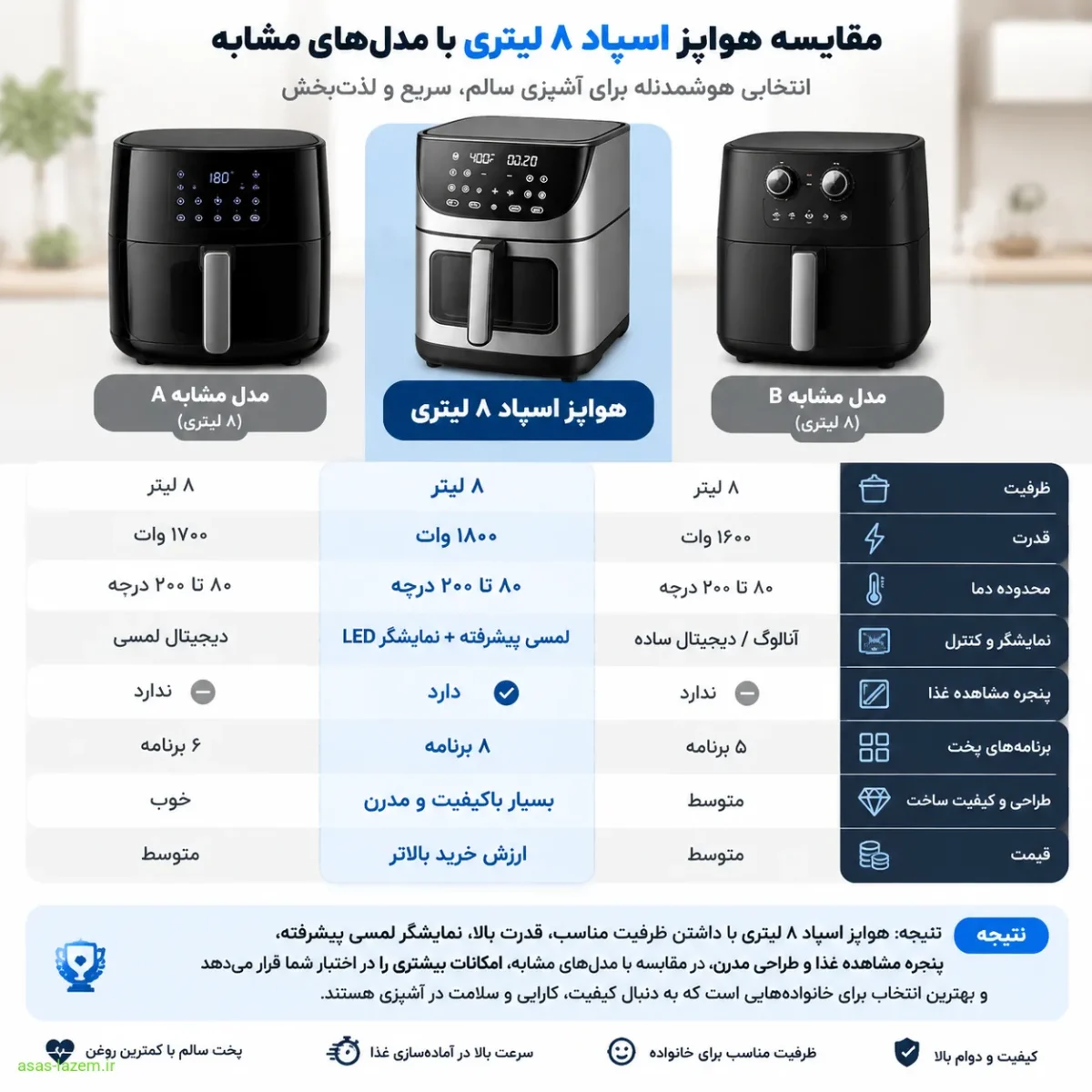 مقایسه هواپز اسپاد ۸ لیتری با مدل‌های مشابه