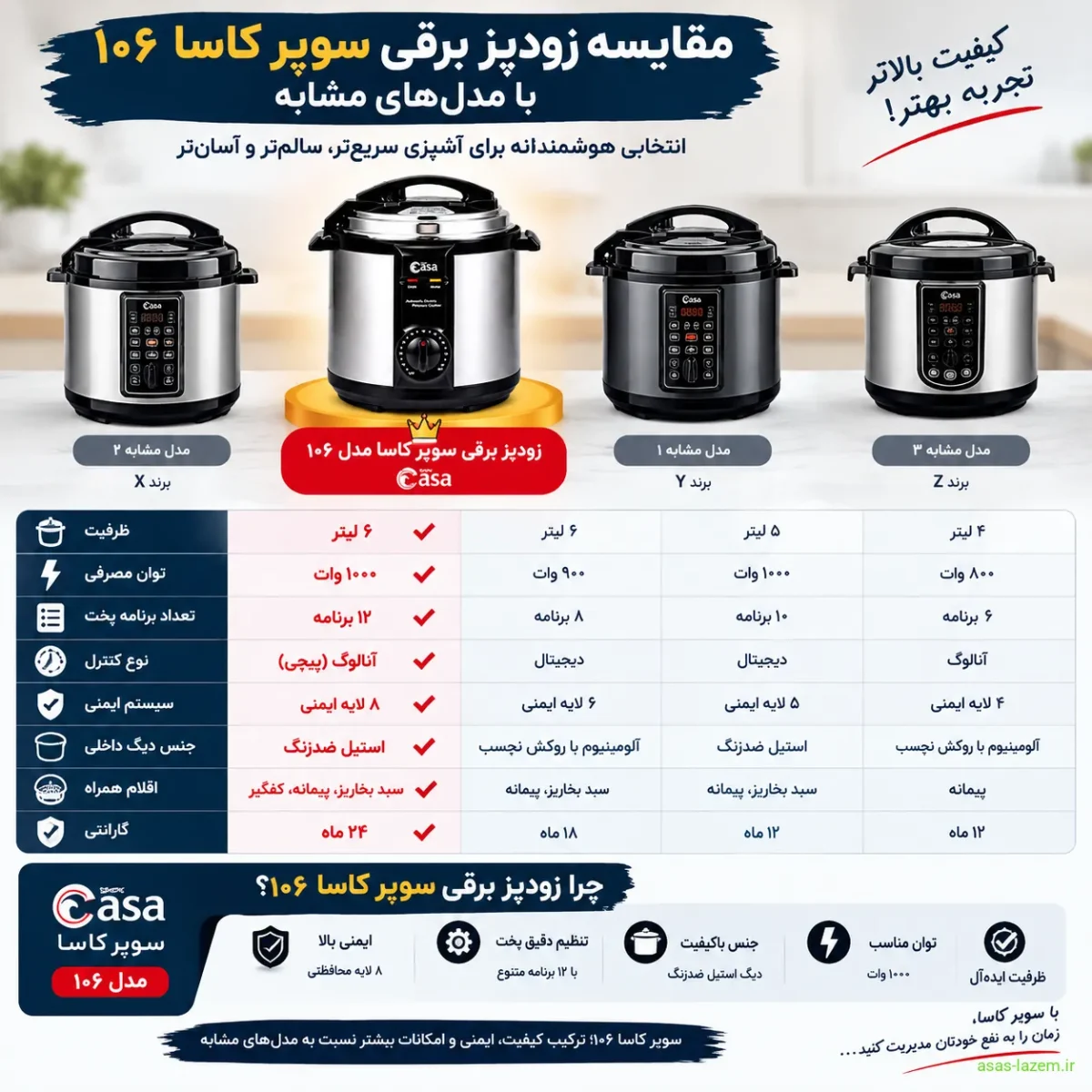 مقایسه زودپز برقی سوپر کاسا ۱۰۶ با مدل‌های مشابه