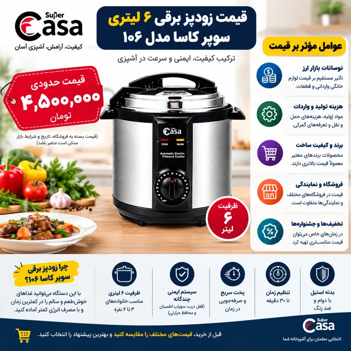 قیمت زودپز برقی ۶ لیتری سوپر کاسا ۱۰۶ و عوامل مؤثر