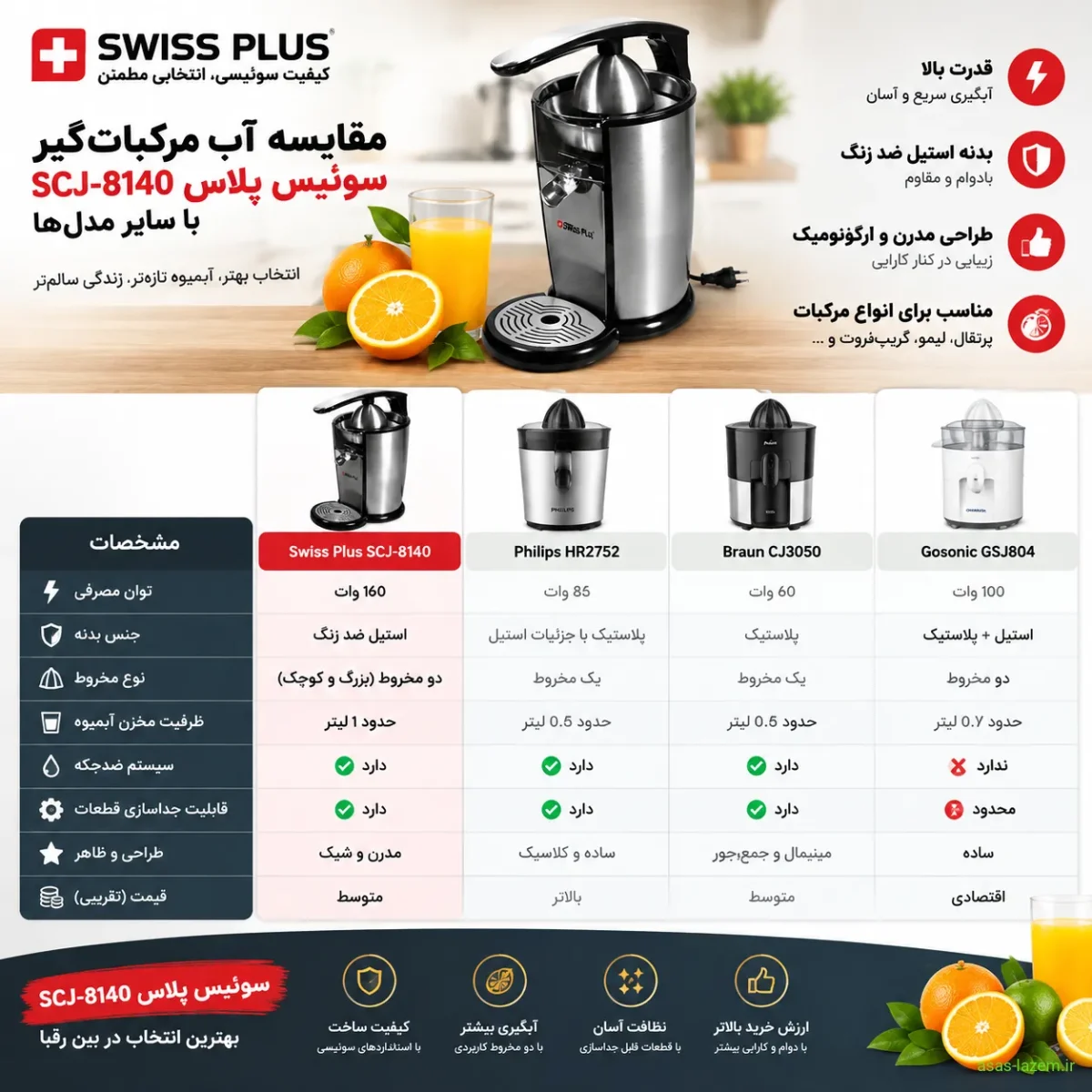 مقایسه آب مرکبات‌گیر سوئیس پلاس SCJ-8140 با سایر مدل‌ها
