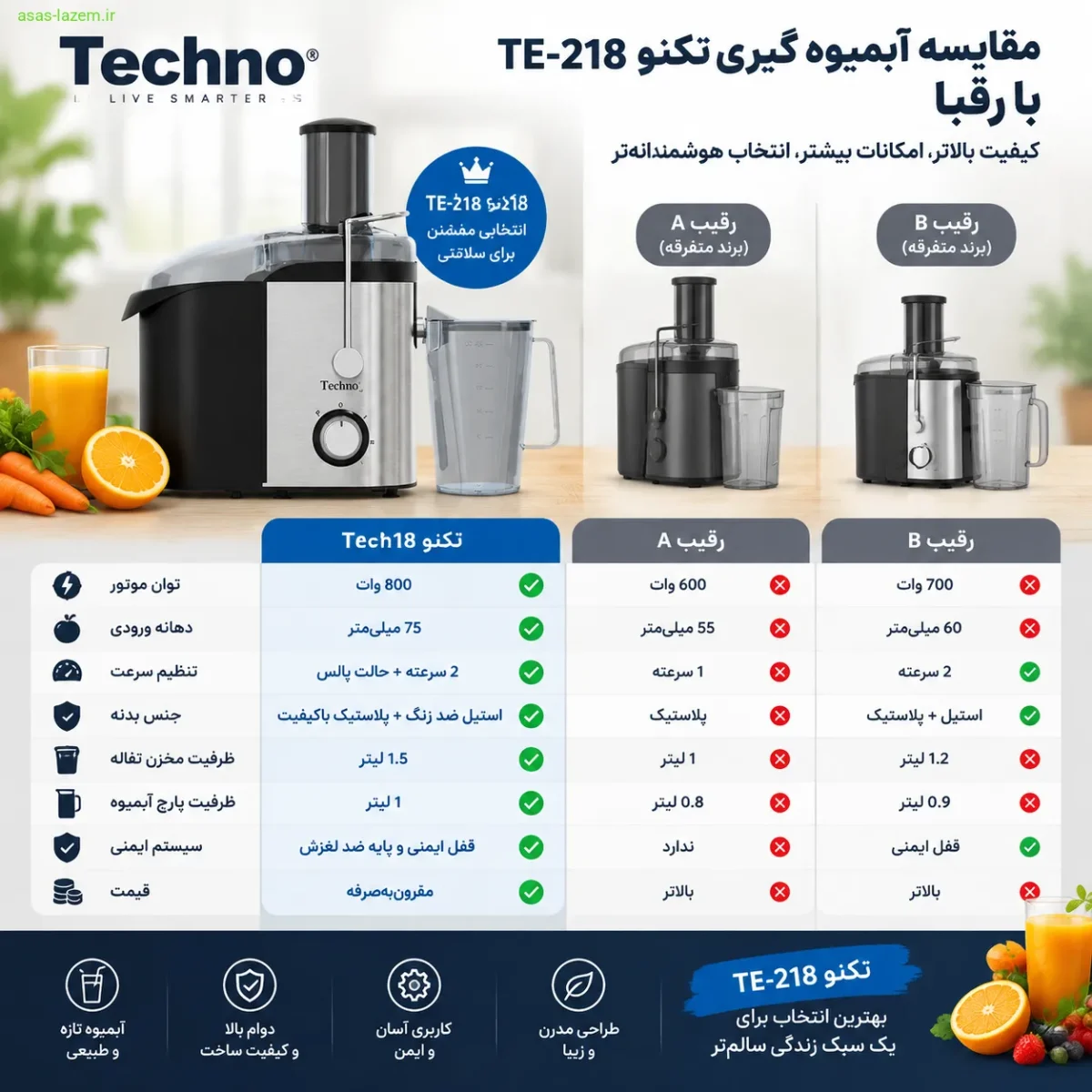 جدول مقایسه آبمیوه گیری تکنو TE-218 با سایر مدلها مقایسه آبمیوه گیری تکنو TE-218 با رقبا