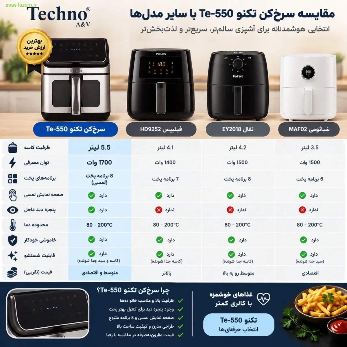 جدول مقایسه مدلهای سرخ کن تکنو مقایسه سرخ کن بدون روغن تکنو TE-545 با مدلهای مشابه