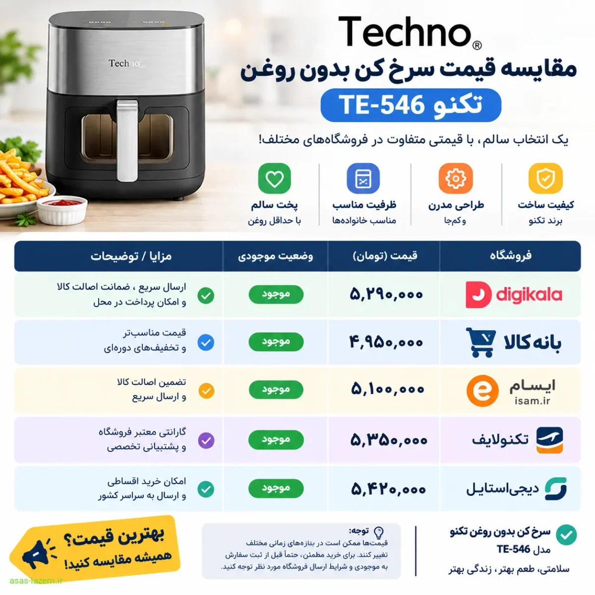 تحلیل قیمت سرخ کن تکنو TE-546 مقایسه قیمت سرخ کن بدون روغن تکنو TE-546 در فروشگاههای مختلف