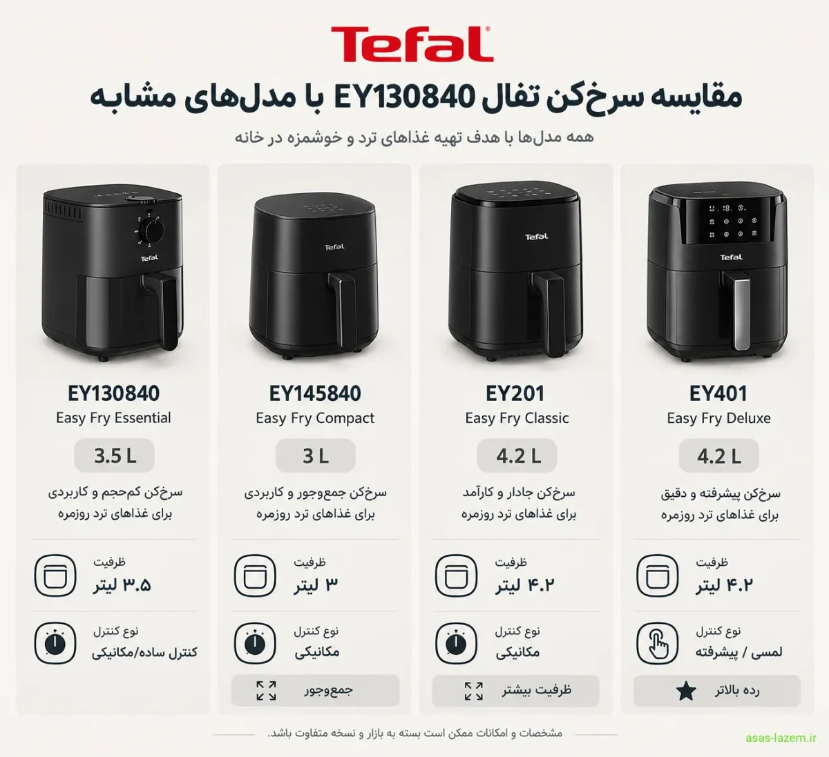 مقایسه سرخ کن تفال EY130840 با مدل‌های مشابه