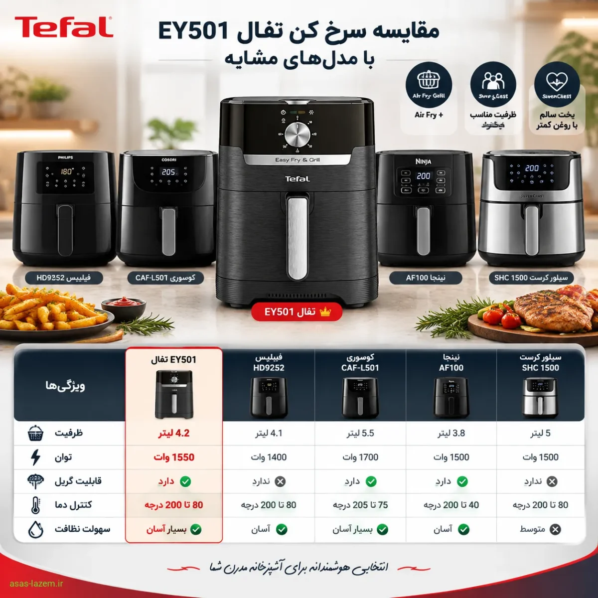 جدول مقایسه سرخ کن تفال EY501 مقایسه سرخ کن تفال EY501 با مدلهای مشابه