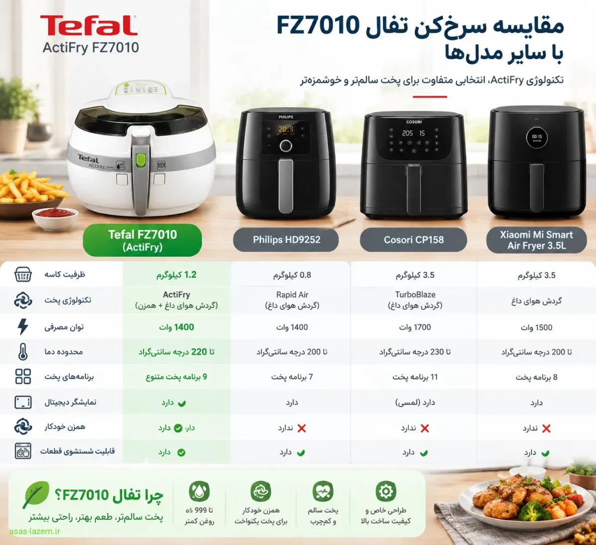 مقایسه سرخ کن تفال FZ7010 با سایر مدل‌ها
