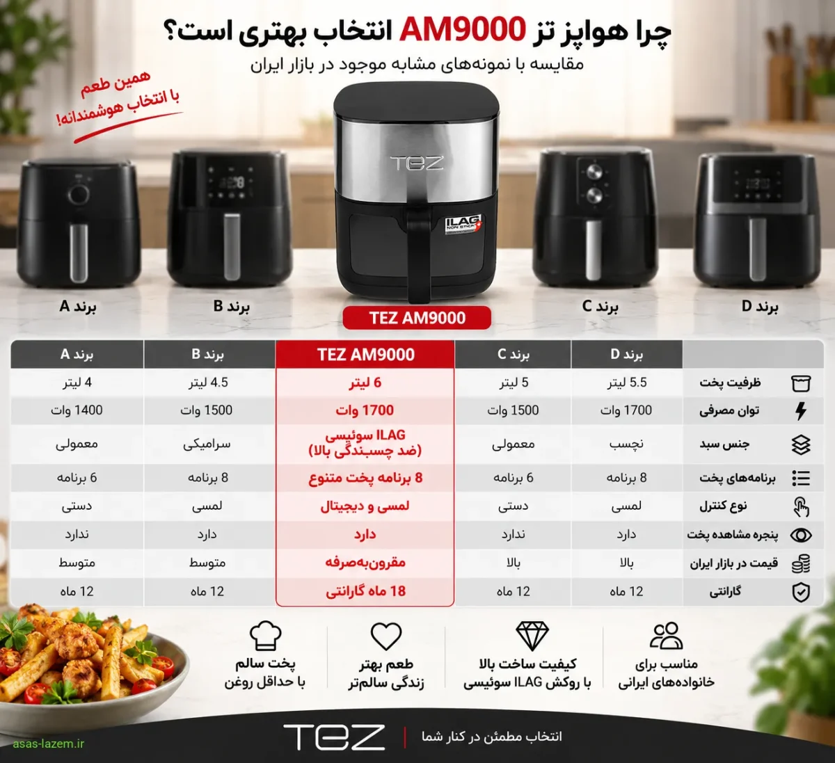 مقایسه هواپز تز AM9000 با رقبا در بازار ایران