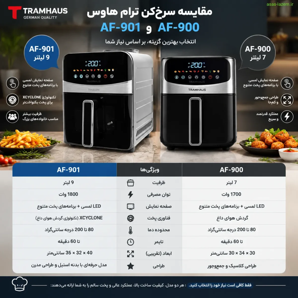 مقایسه سرخ‌کن ترام هاوس AF-901 و AF-900