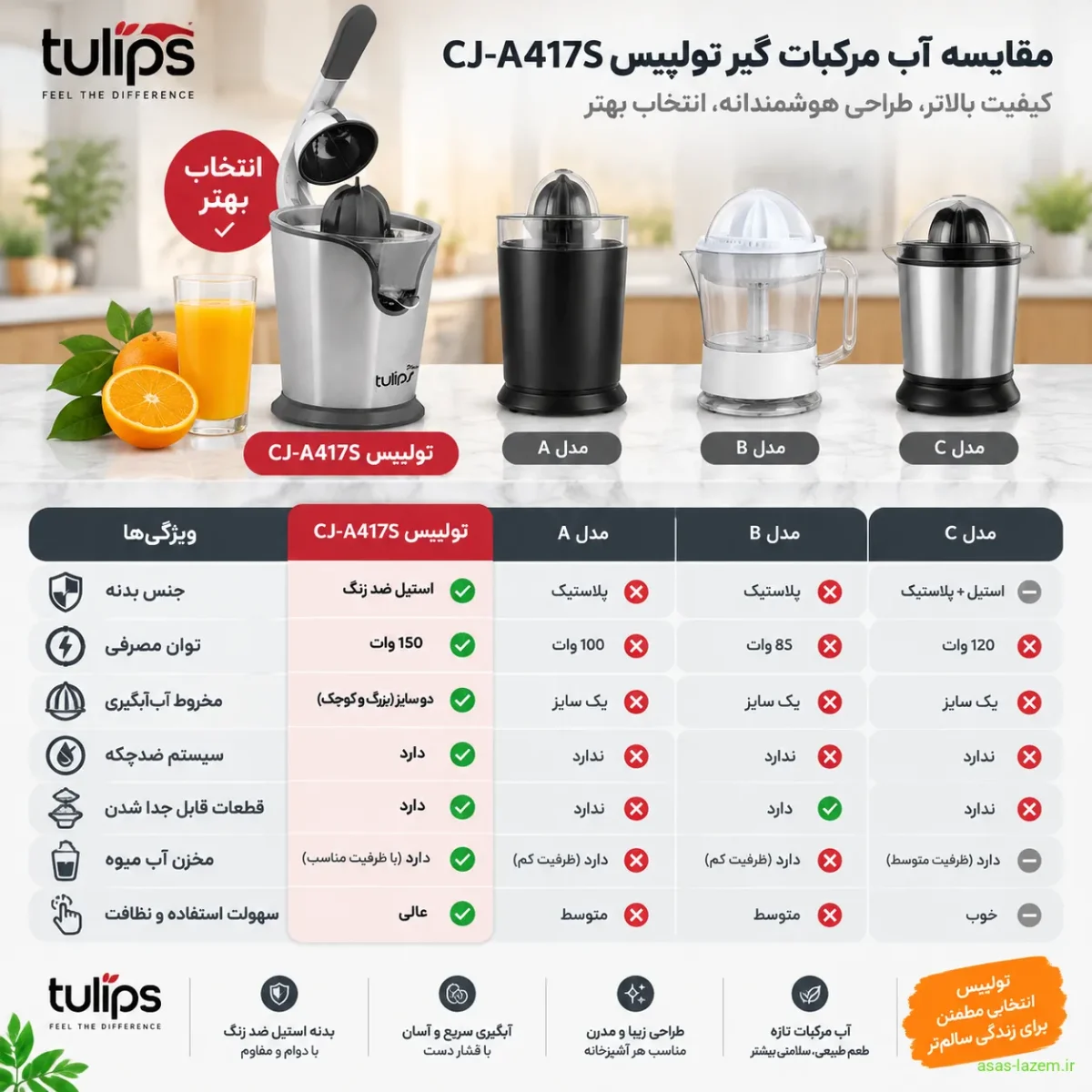 مقایسه آب مرکبات گیر تولیپس CJ-A417S با سایر مدل‌ها