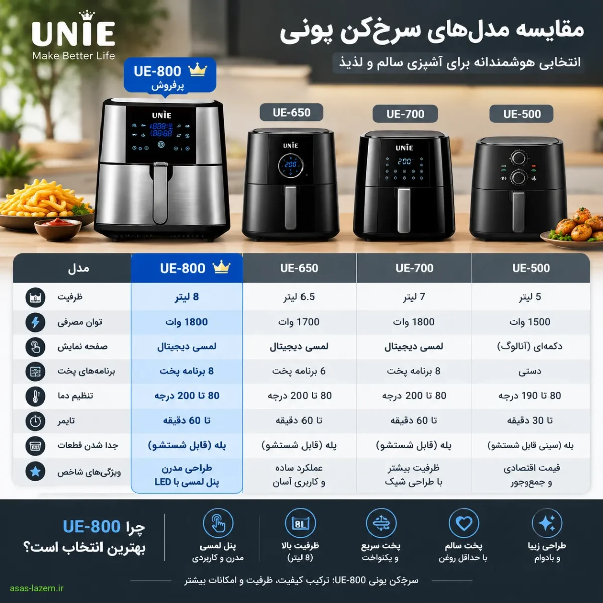 مقایسه مدل‌های سرخ‌کن یونی - UE-800 و سایر مدل‌ها