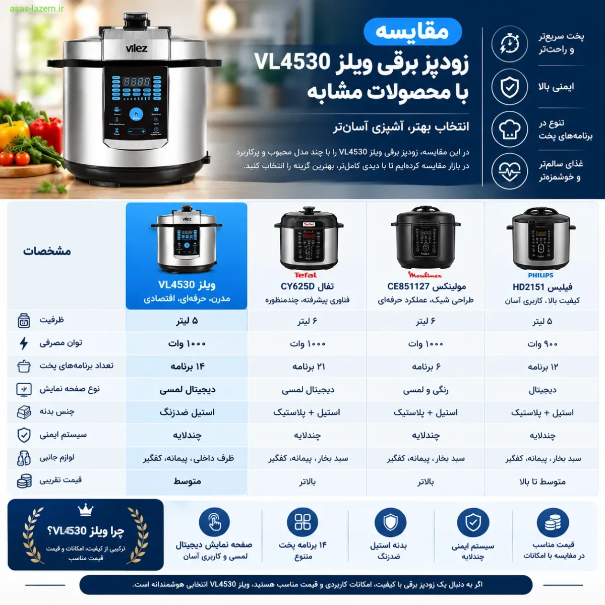 مقایسه زودپز برقی ویلز VL4530 با محصولات مشابه