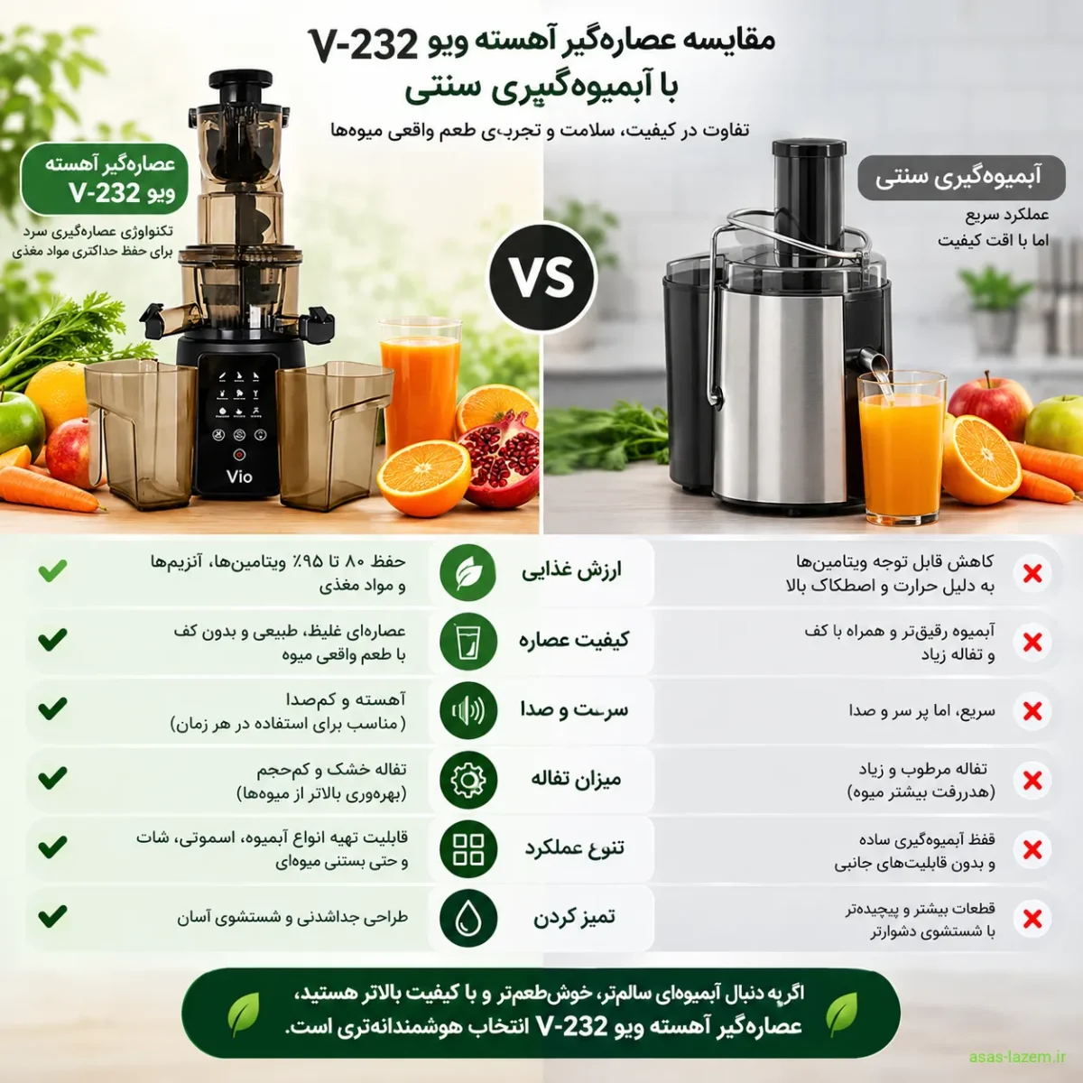 مقایسه عصاره‌گیر آهسته ویو V-232 با آبمیوه‌گیری سنتی