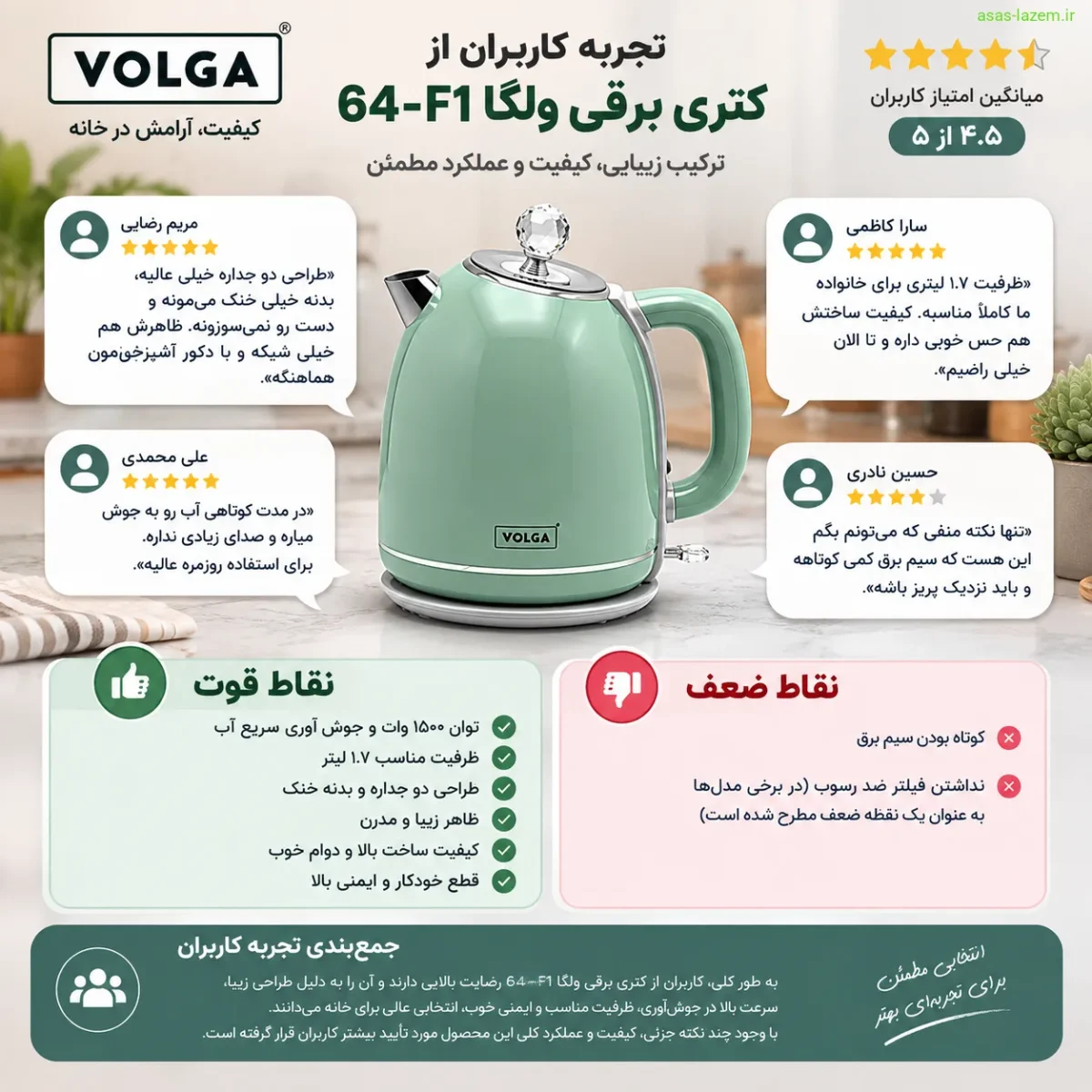 تجربه کاربران از کتری برقی ولگا 64-F1 و نقاط قوت و ضعف آن