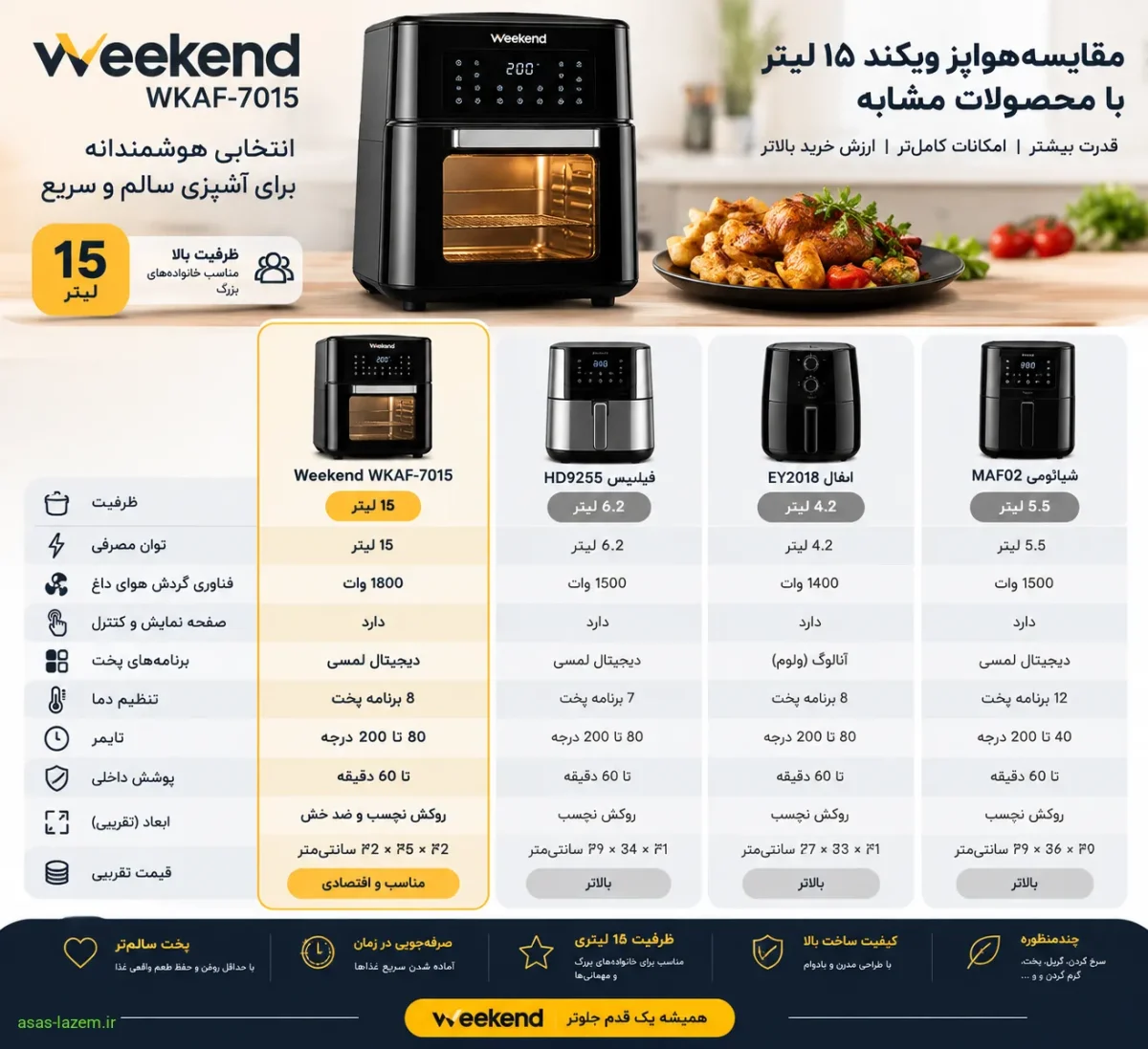 مقایسه هواپز ویکند WKAF-7015 با رقبا مقایسه هواپز ویکند 15 لیتر با محصولات مشابه