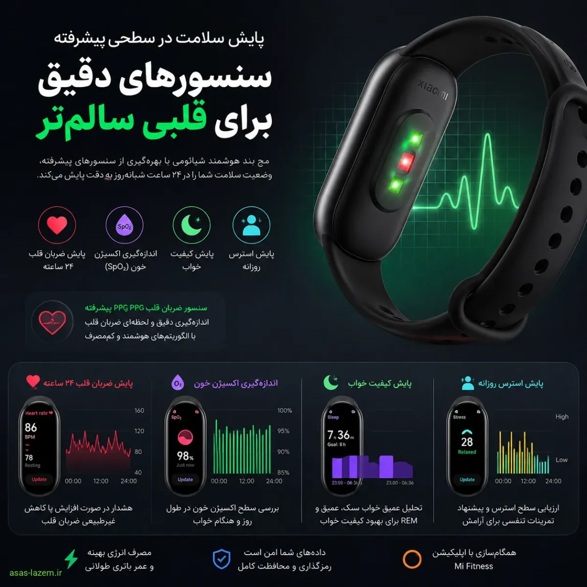 تصویر سنسورهای پایش سلامت و اندازه گیری ضربان قلب در مچ بند هوشمند شیائومی