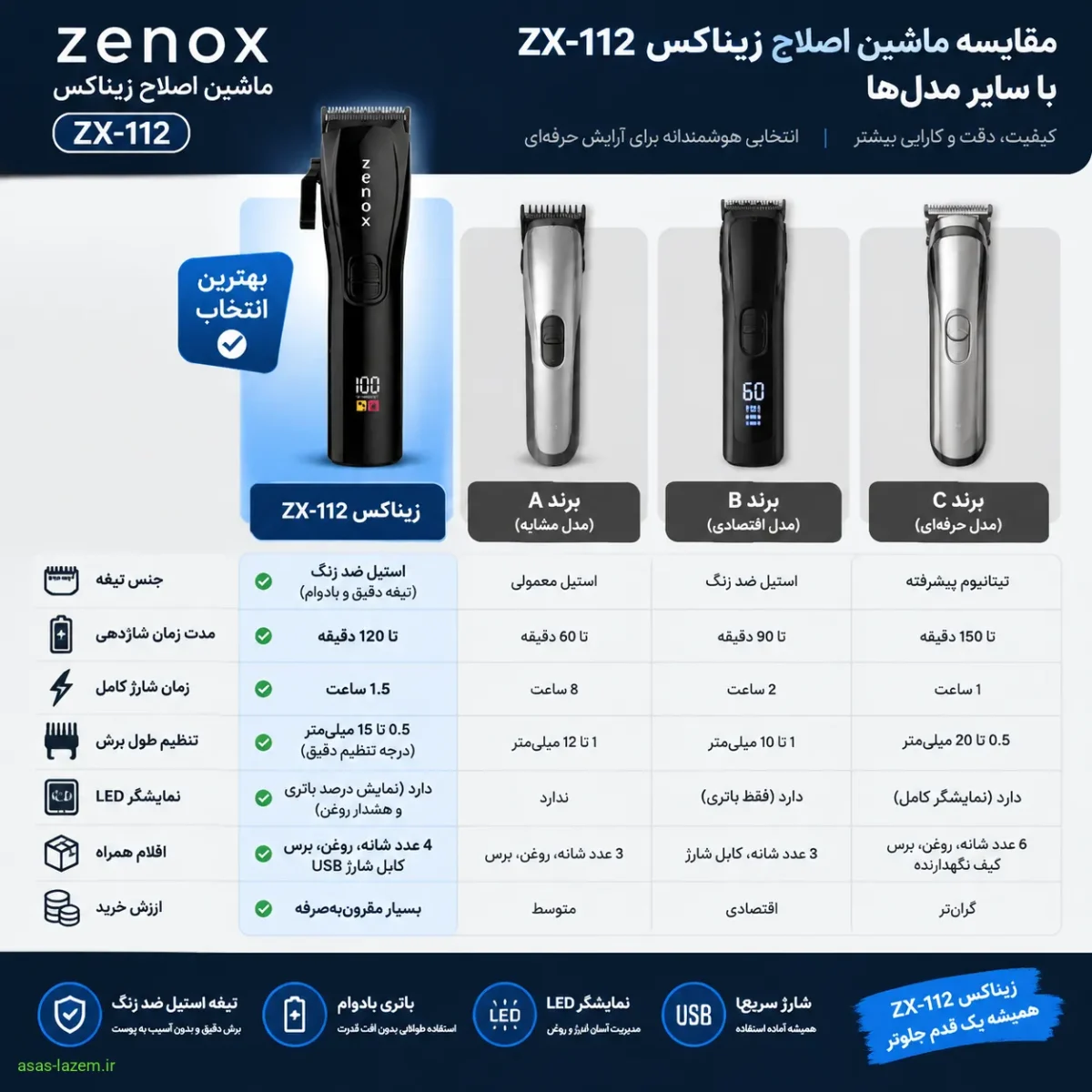 مقایسه ماشین اصلاح زیناکس ZX-112 با سایر مدل‌ها