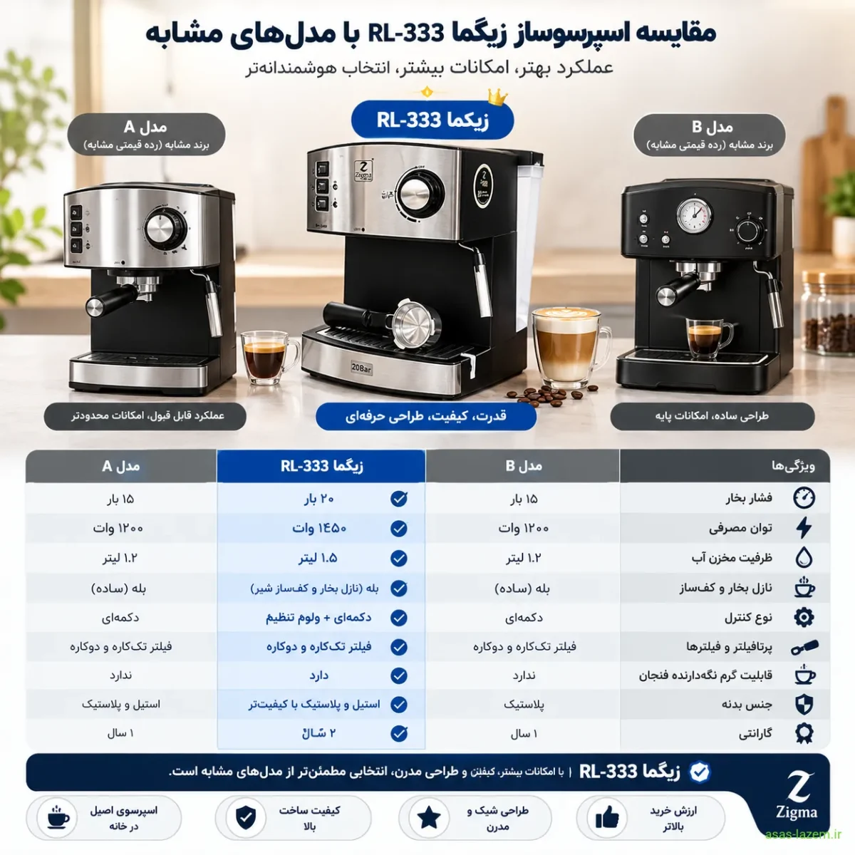 مقایسه اسپرسوساز زیگما RL-333 با مدل‌های مشابه