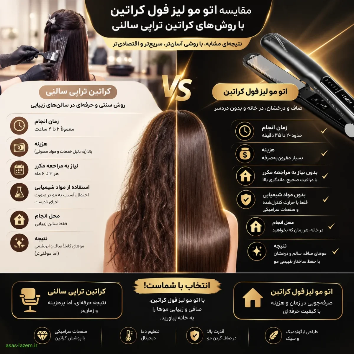 مقایسه اتو مو لیز فول کراتین با روش های کراتین تراپی سالنی