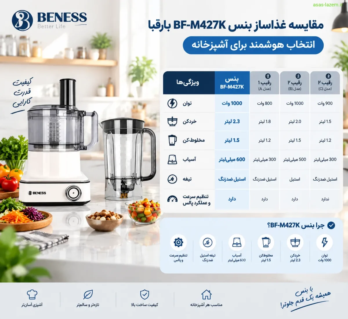 جدول مقایسه غذاساز بنس BF-M427K با رقبای هم‌رده