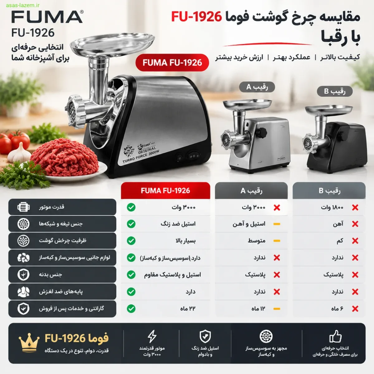 مقایسه چرخ گوشت فوما FU-1926 با رقبا