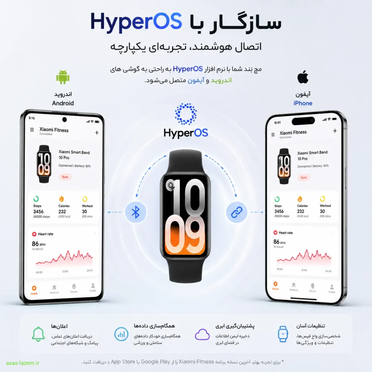 نرم افزار HyperOS و اتصال به گوشی های اندروید و آیفون