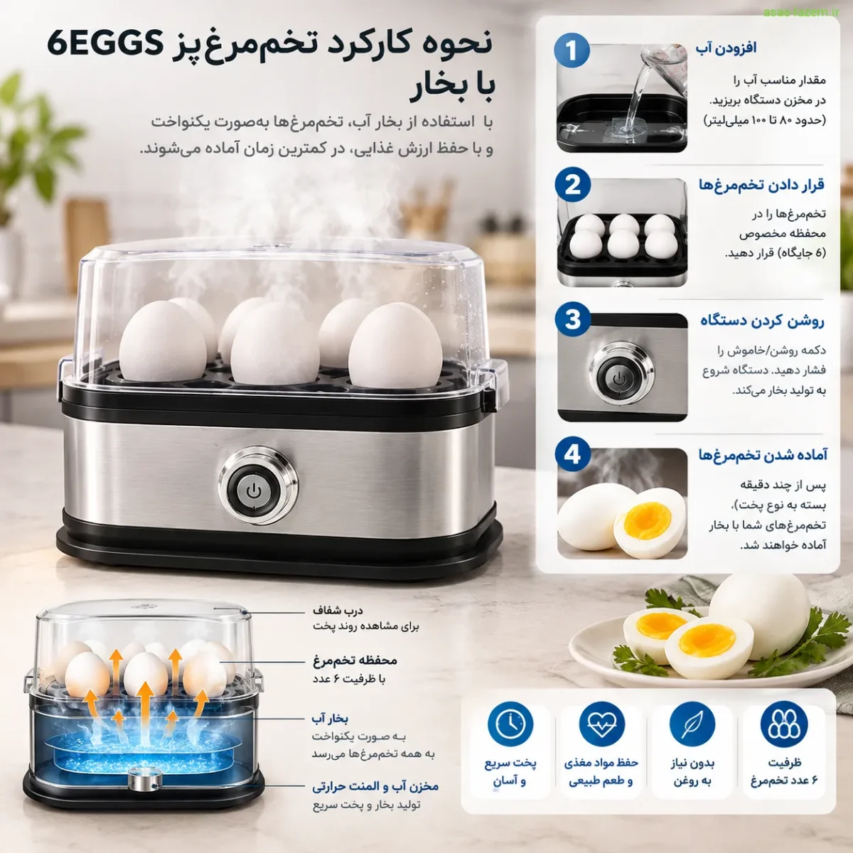 نحوه کارکرد تخم مرغ پز 6EGGS با بخار
