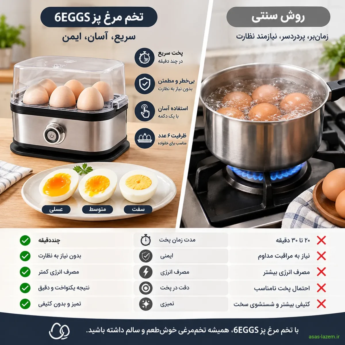 مقایسه تخم مرغ پز 6EGGS با روش سنتی