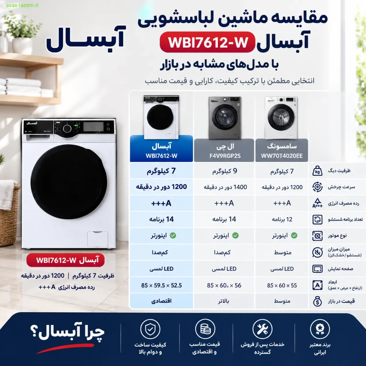 مقایسه ماشین لباسشویی آبسال WBI7612-W با مدل‌های مشابه در بازار