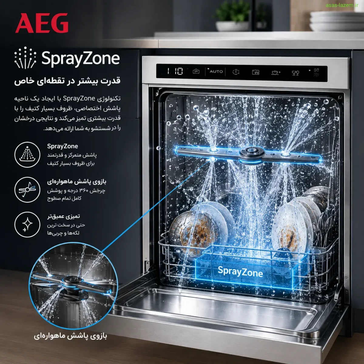 تکنولوژی SprayZone و بازوی پاشش ماهواره‌ای در ماشین ظرفشویی آ ا گ