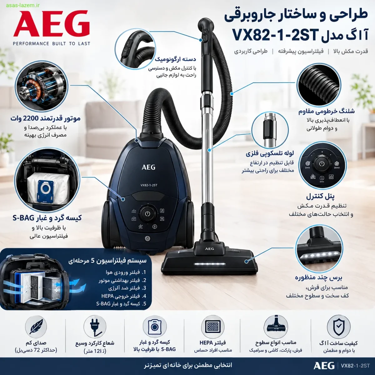 طراحی و ساختار جاروبرقی آ ا گ VX82-1-2ST