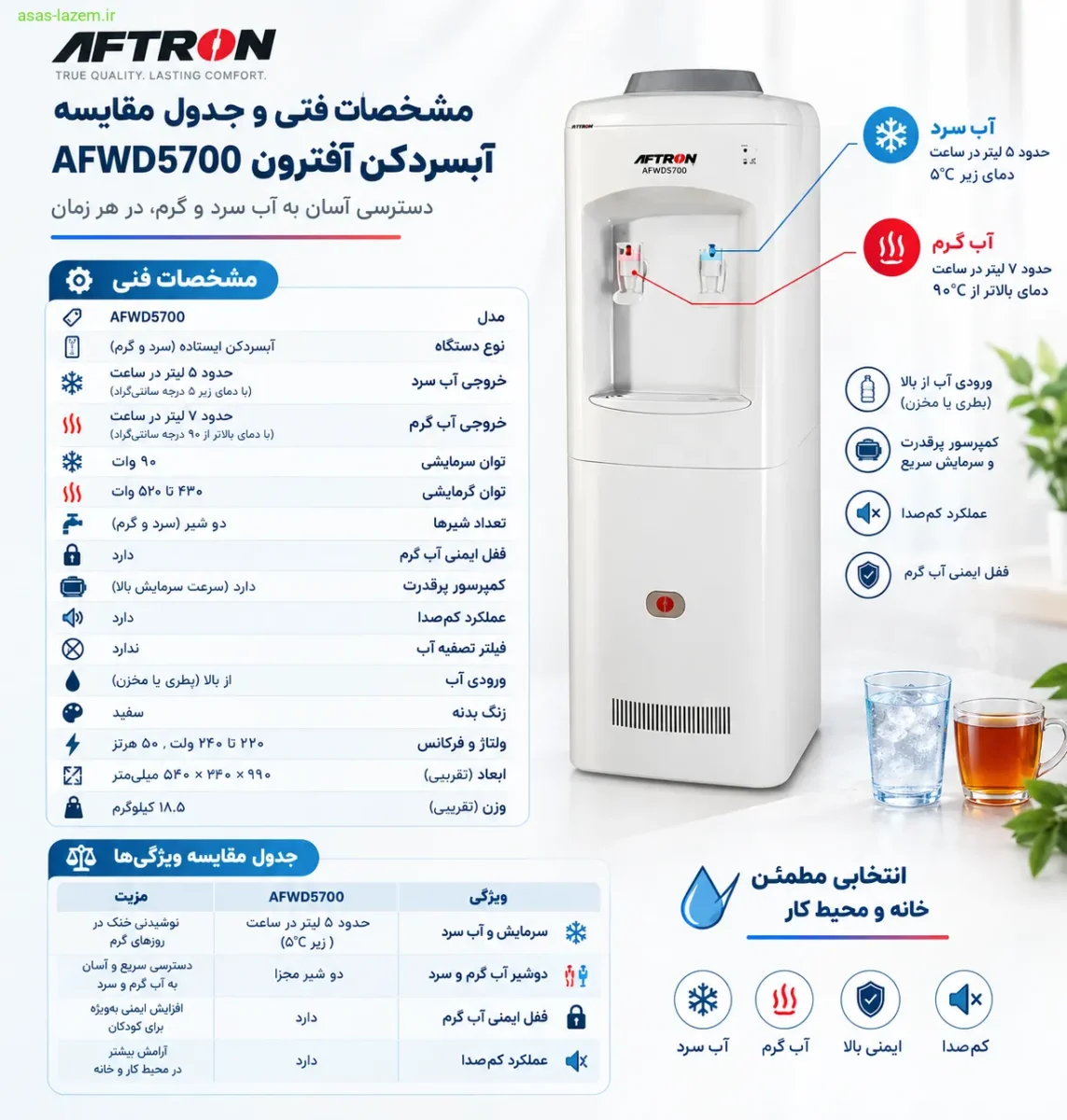 مشخصات فنی و جدول مقایسه آبسردکن آفترون AFWD5700