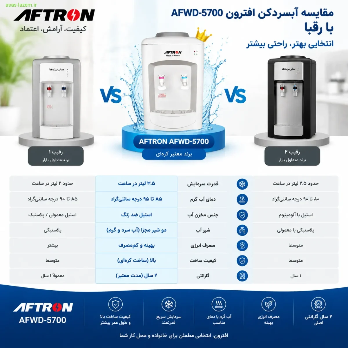 مقایسه آبسردکن افترون AFWD-5700 با رقبا