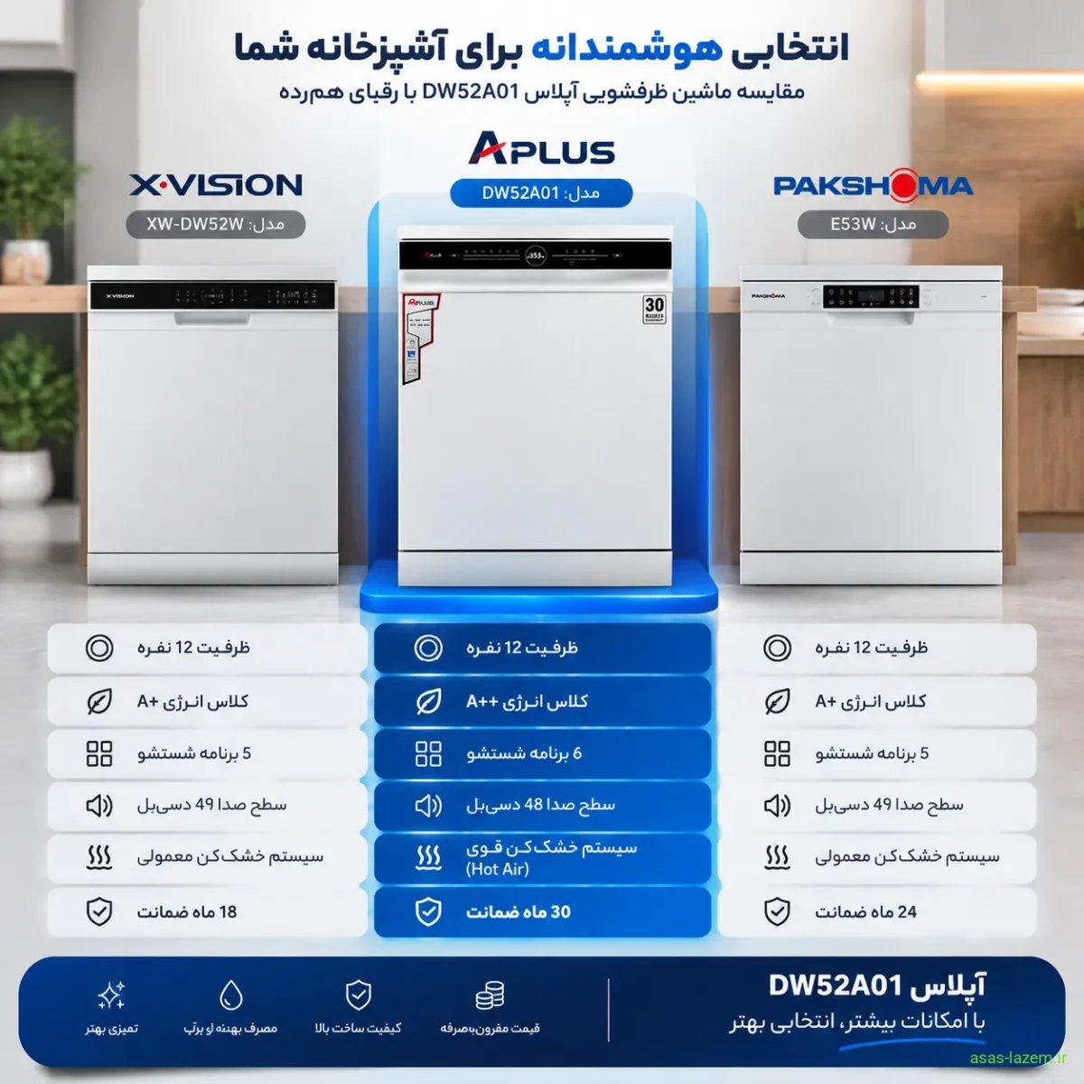 مقایسه ماشین ظرفشویی آپلاس DW52A01 با رقبای هم‌رده مانند ایکس‌ویژن و پاکشوما