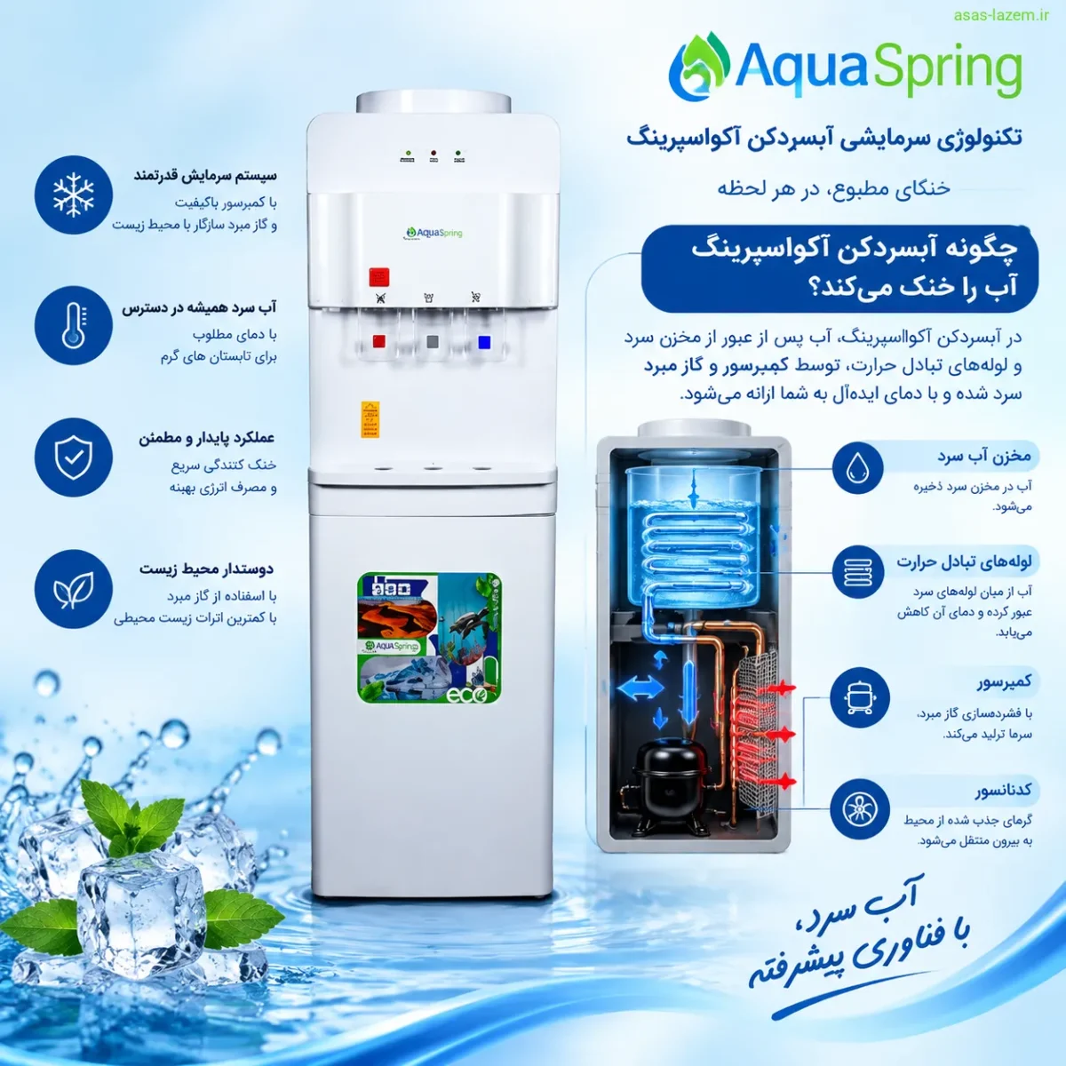 فناوری سرمایشی آبسردکن آکوااسپرینگ