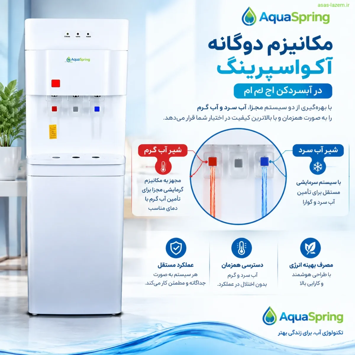 مکانیزم دوگانه آکوااسپرینگ در آبسردکن اچ ام