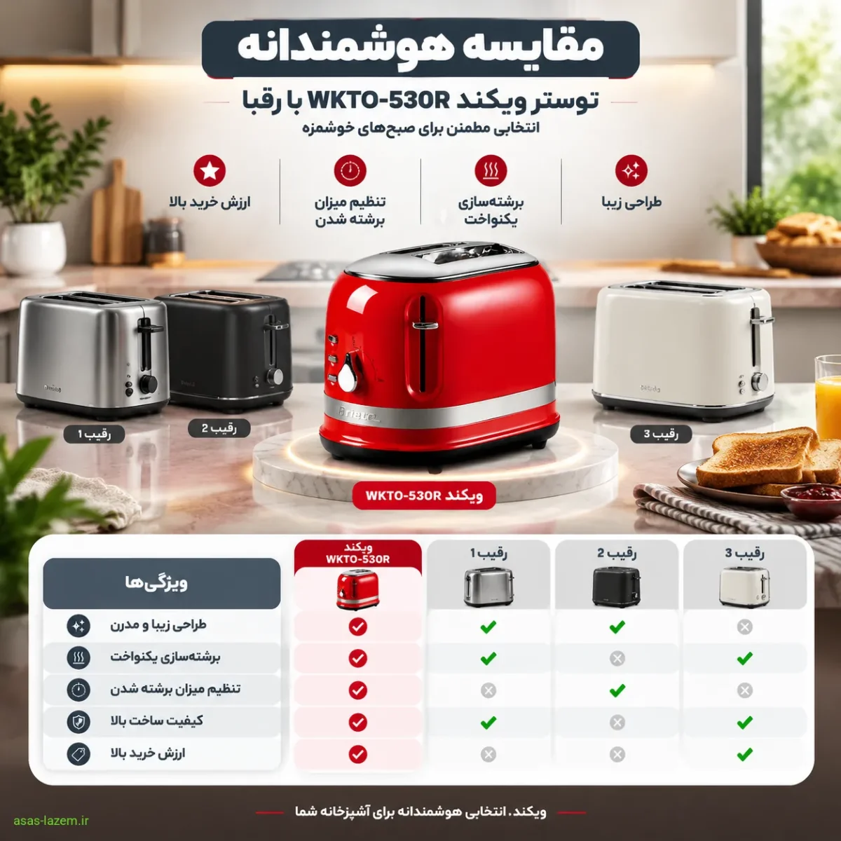 تجربه کاربران از توستر آریته Moderna
