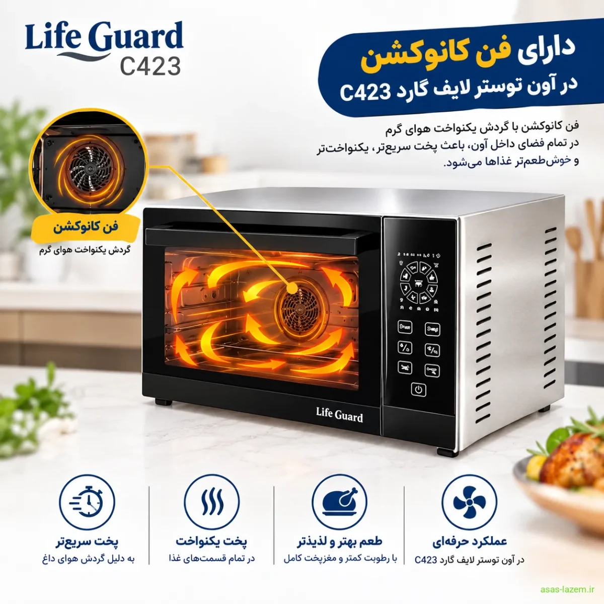 قابلیت فن کانوکشن در آون توستر لایف گارد C423