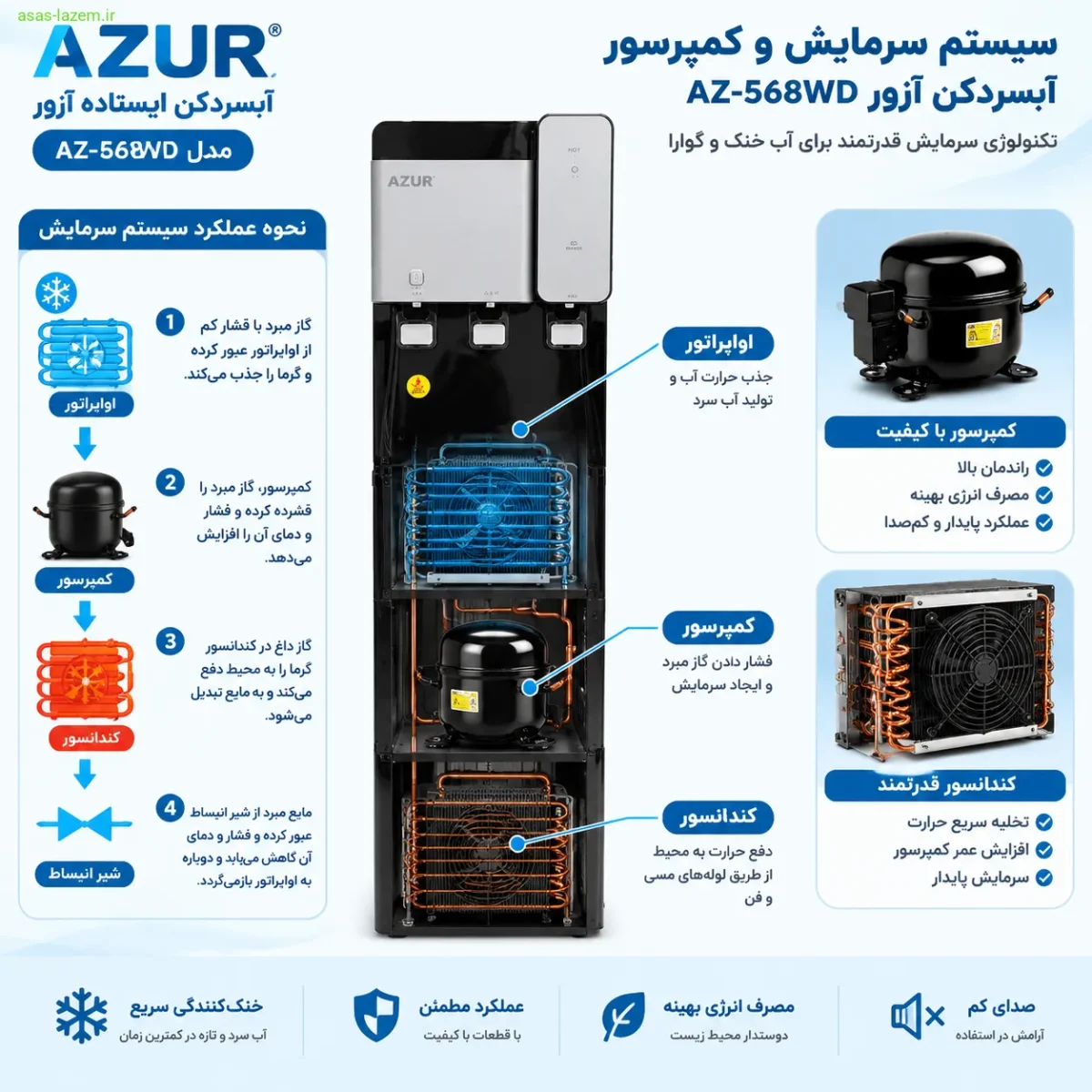 سیستم خنککنندگی آبسردکن آزور AZ-568WD سیستم سرمایش و کمپرسور آبسردکن آزور AZ-568WD