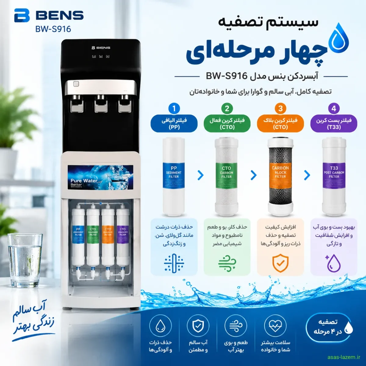 سیستم تصفیه چهار مرحله‌ای آبسردکن بنس BW-S916
