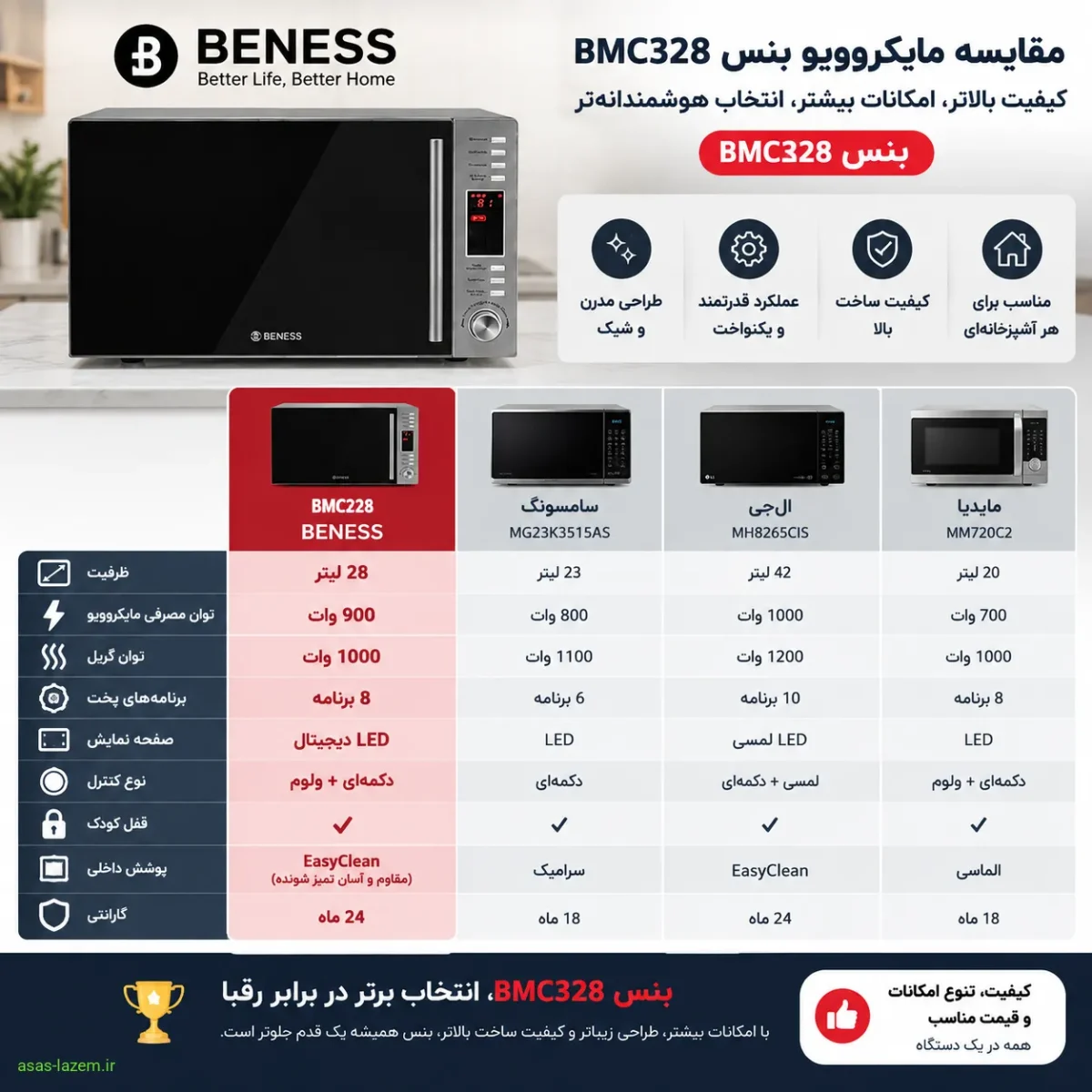 مقایسه مایکروویو بنس BMC328 با رقبا