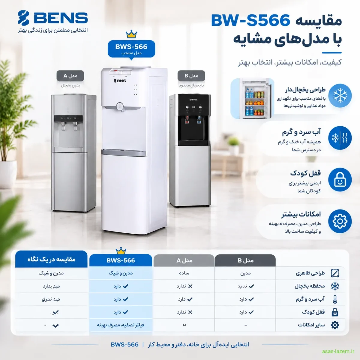 مقایسه آبسردکن بنس BW-S566 با مدل‌های مشابه